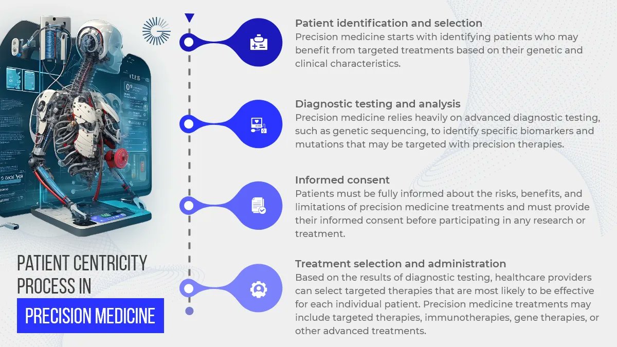 By incorporating the latest advancements in genomics, molecular profiling, and data analytics, precision medicine offers personalized treatment strategies that maximize efficacy and minimize side effects.

#patientcentricity #PrecisionMedicine #pharmatech #gyanconsulting