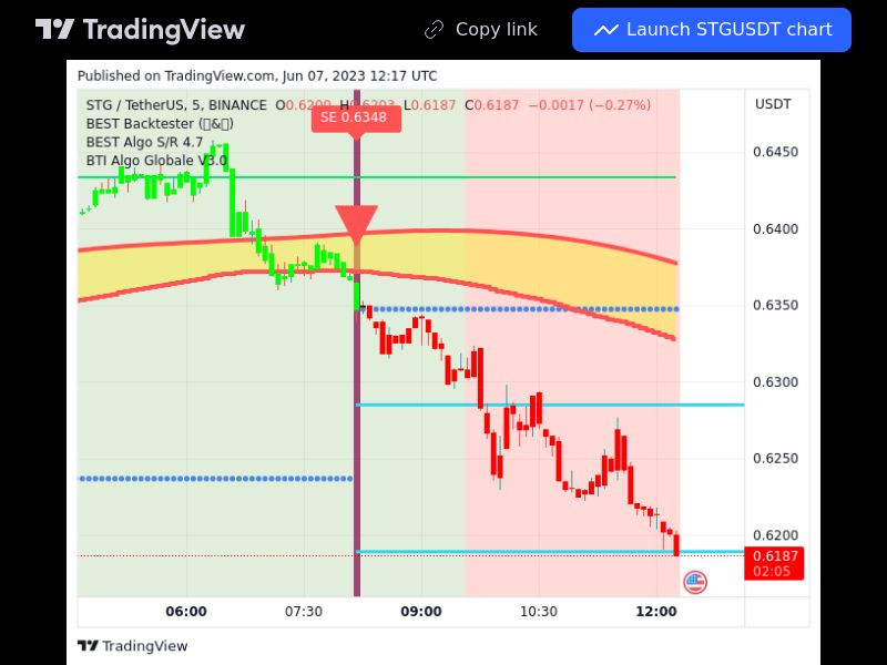 TradingView trade STG 5 minutes 