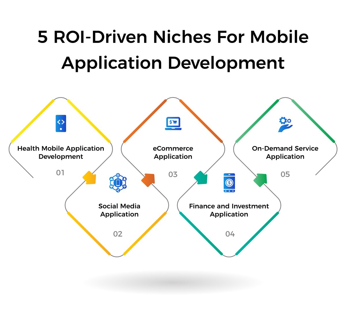 consagous's tweet image. 5 ROI-Driven Niches For Mobile Application Development
#mobileapps #mobileappdevelopment #mobileappdevelopers #appdevelopers #roi #iosapp #andoridapp #mobileapplication #appdeveloper #techblog
consagous.co/blog/5-roi-dri…