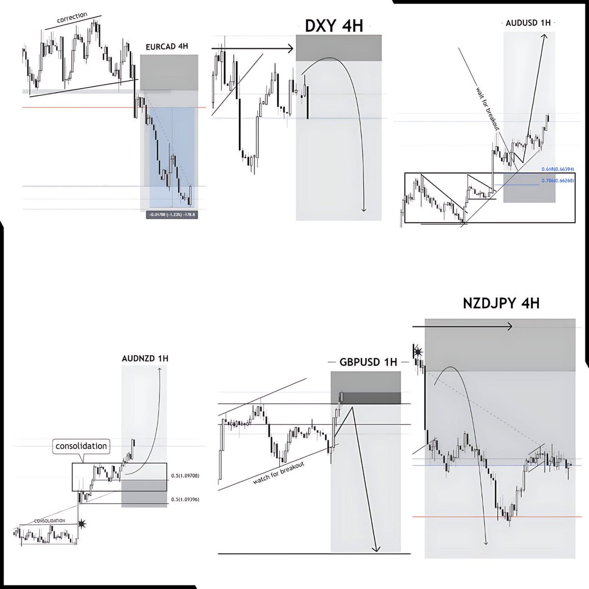 ⠀#PREMIUM 

Some technical analysis 
Premium group Results 🧨
More info👇
+923076094314
Telegram Link 
t.me/ThetradersGrou…