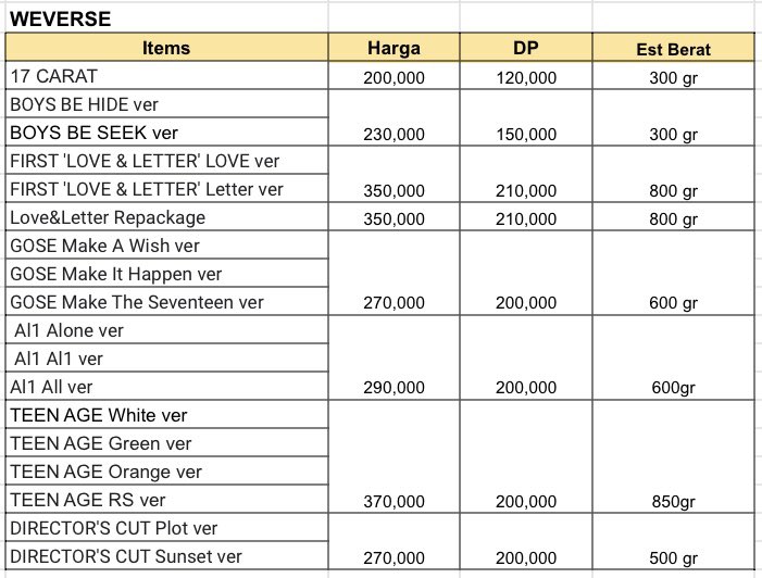 mooniespeach's tweet photo. ๐ฎ๐ฉ #preorder_mp
PO SEVENTEEN RE-RELEASE OLD ALBUM @mooniespeach
โข
๐ฏ๏ธ Detail dan harga cek form & foto
๐ฏ๏ธ Bisa pilih web KTOWN4U / WEVERSE
โข
โ Inc. EMS & Tax
โ GO LINE
โ Close PO tanggal 20 JUNI / sampai sold di web
โ Order -> https://t.co/i4DwIavIDB
๐Malang, Jawa Timur https://t.co/pV6Or575ZV