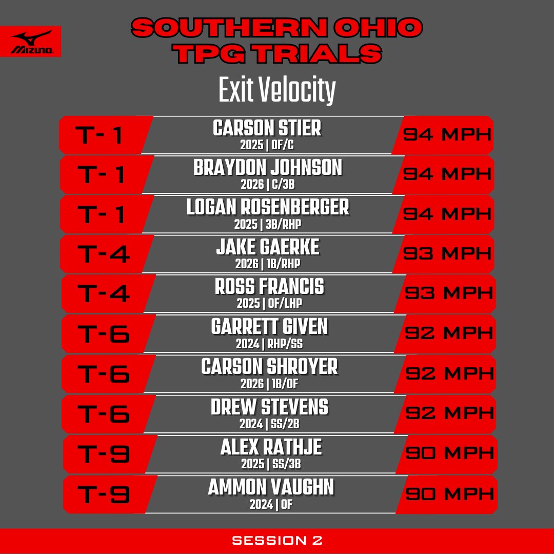 Prep Baseball Ohio tweet media