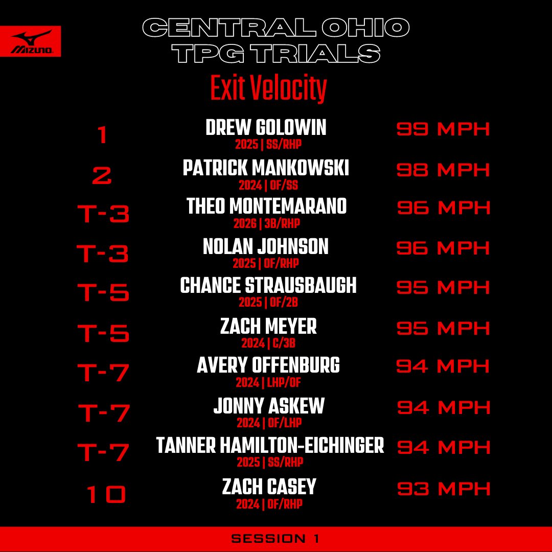 Prep Baseball Ohio tweet media