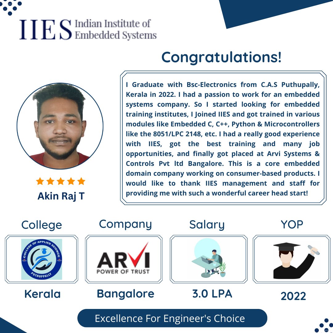 IIES_Bangalore's tweet image. Congratulation ! Akin Raj T for getting placed at ARVI Systems & Controls Pvt Ltd
IIES Staff and Management wishes all the best! Vision of IIES has always been hand holding students to upskill them technically and placing them in core companies. #embeddedplacement #iies