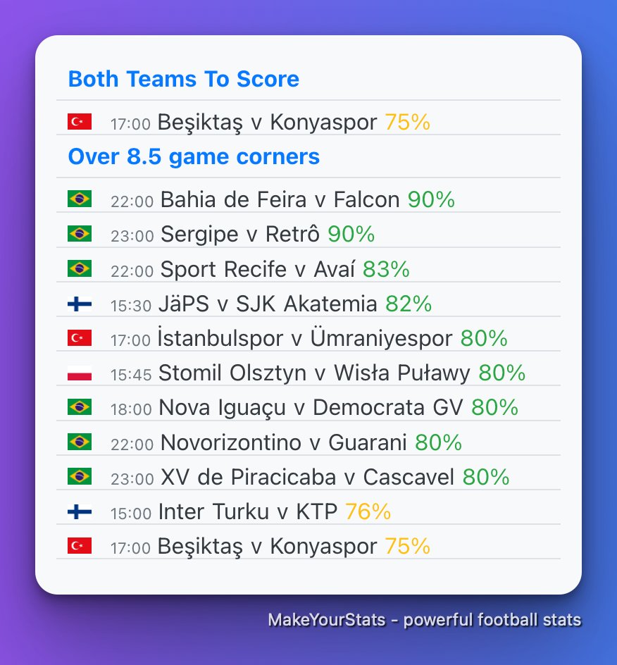 MakeYourStats on Twitter "Today’s top games from quick stats section