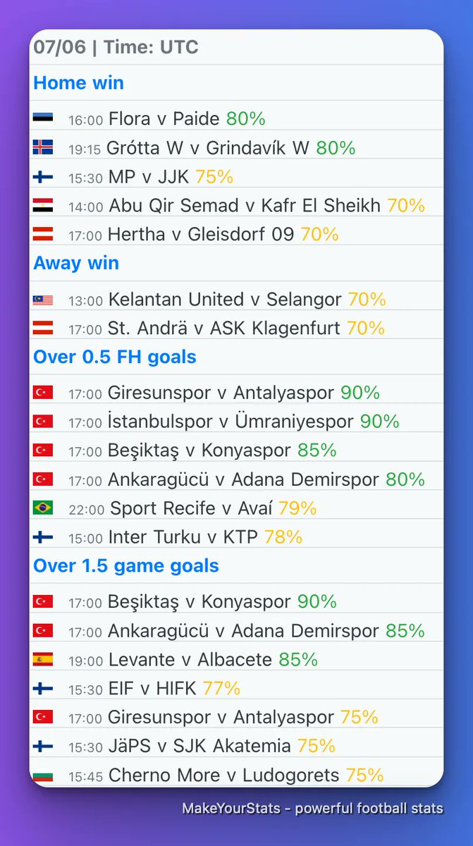 SJK Akatemia vs HIFK, Club Friendly Games