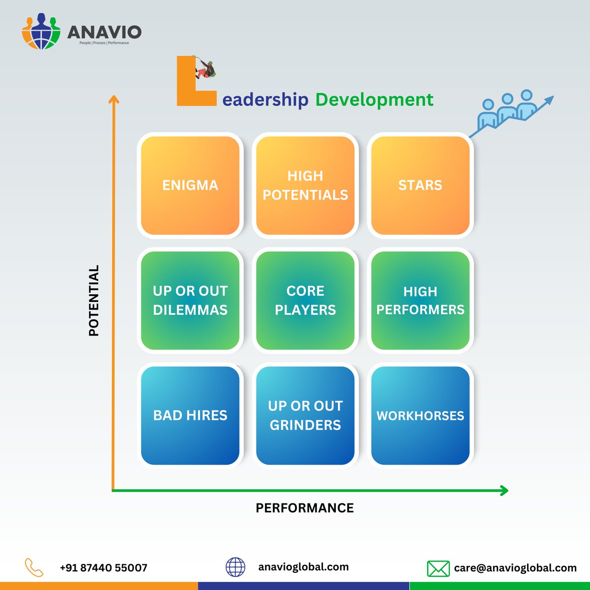 #learninganddevelopment

Looking for potential leaders within the organisation? 

Want an evaluation system independent of bias? Here is a grid to help you get started. 

 #learningdesign #training #hrsupport #recruitmentsolutions  #anavioglobal #hrconsultant #hrconsulting