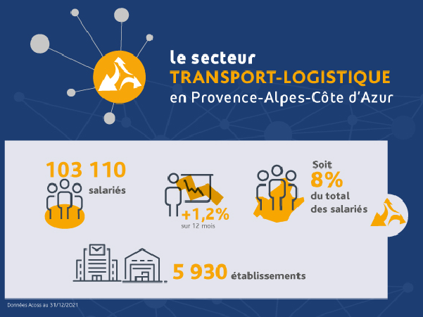 France Travail Provence-Alpes-Côte d'Azur tweet media
