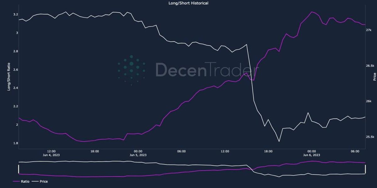 Sjuul | AltCryptoGems tweet media