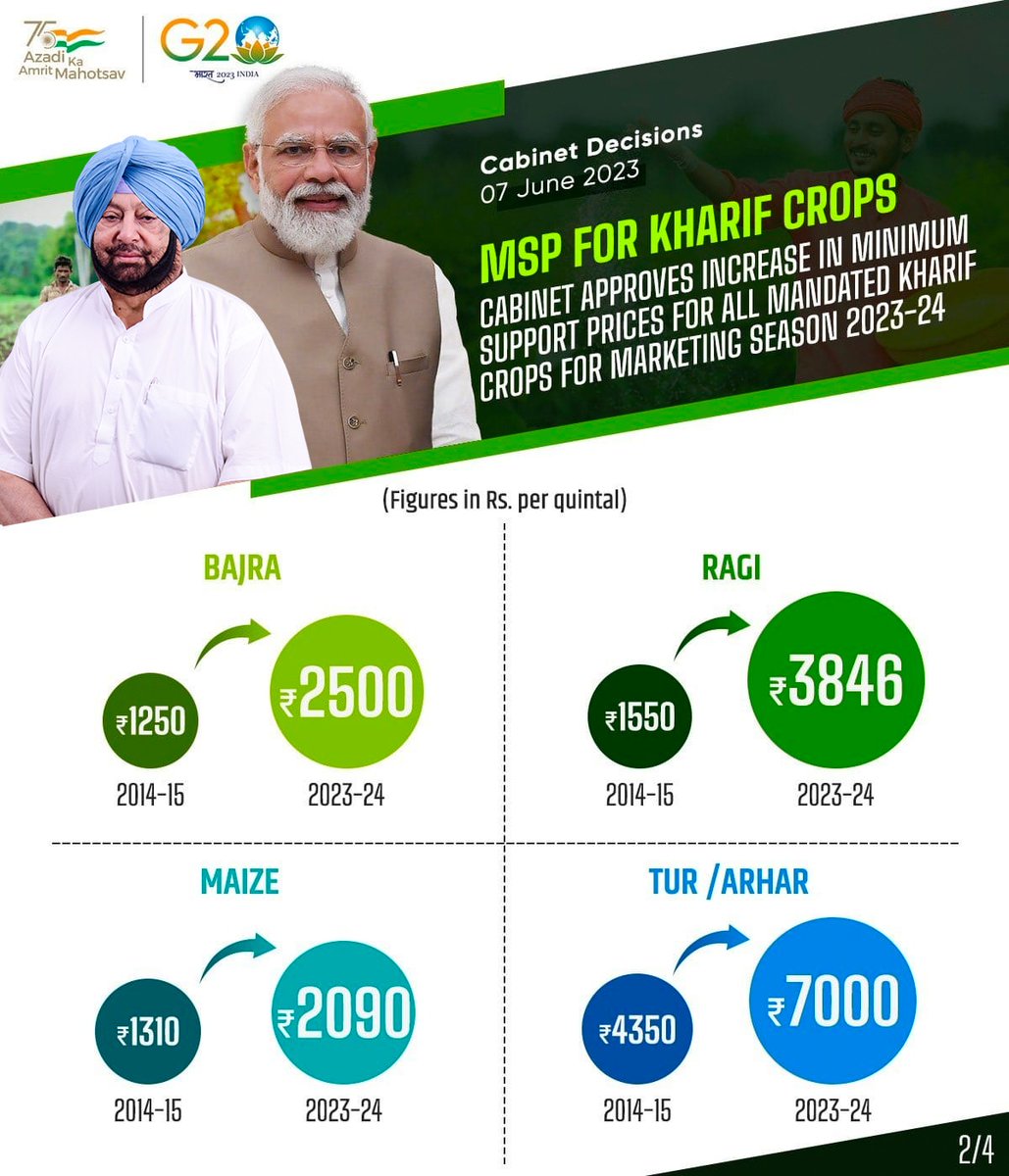 Capt Amarinder Singh On Twitter Congratulations To All Our Annadatas capt-amarinder-singh-on-twitter-congratulations-to-all-our-annadatas