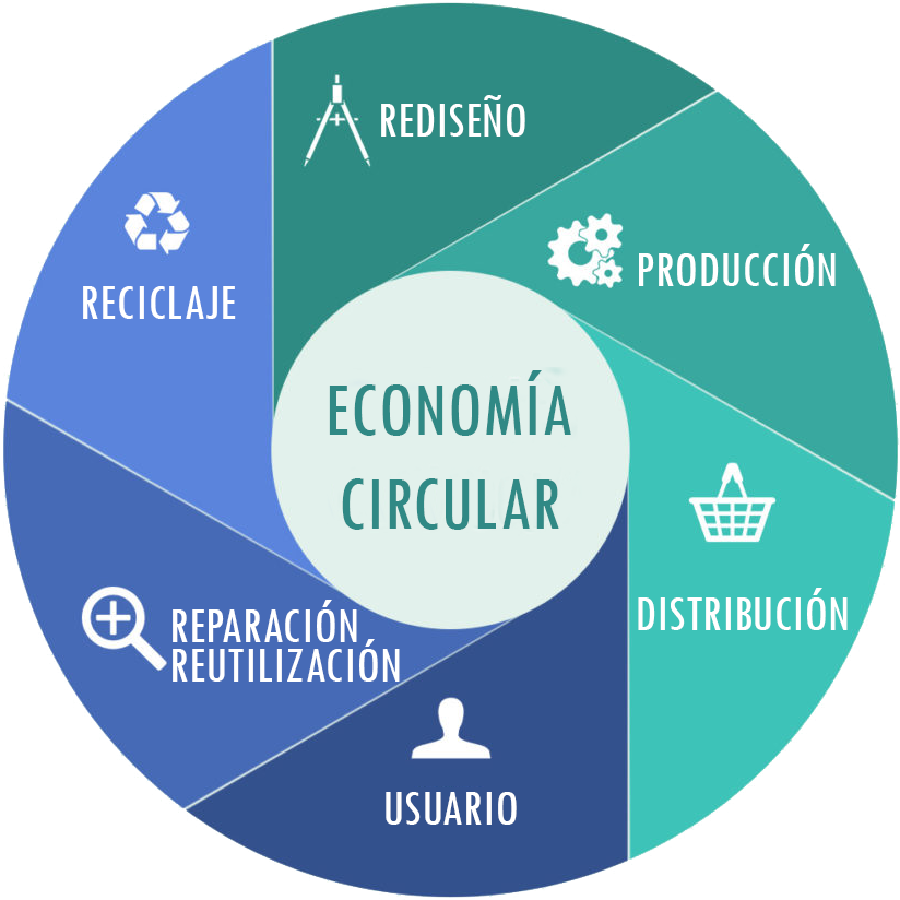 JuannCarlosGG's tweet photo. Aplicar los principios de la economía circular en la gestión de los recursos resulta indispensable para la #sostenibilidad como modelo de desarrollo del #TurismoCubano 🇨🇺 https://t.co/fB308lFVjl