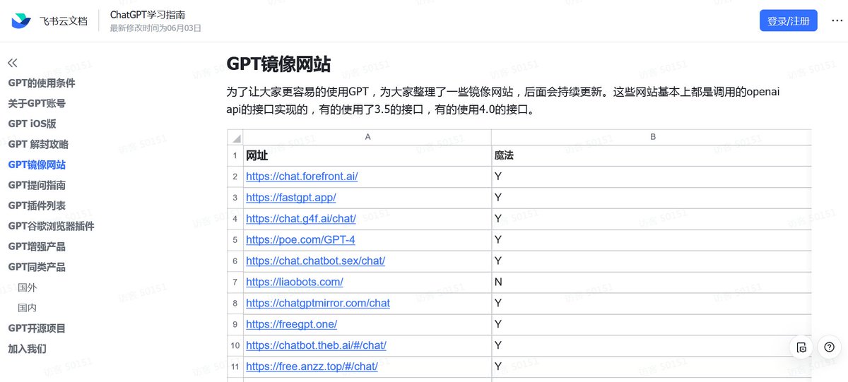 chatgpt被封号的，申请不了的，有各种问题的，可以先用GPT镜像啊（如图），第一个forefront就挺不错，免费的chatgpt 4用起来也是很香的。

文档里镜像网站、提问技巧、插件列表、增强产品等等，都归纳得挺好的，建议收藏啊，就是不知道是哪个好人做的🥰🥰

mi2zo429cdh.feishu.cn/docx/IGd1d8UQu…