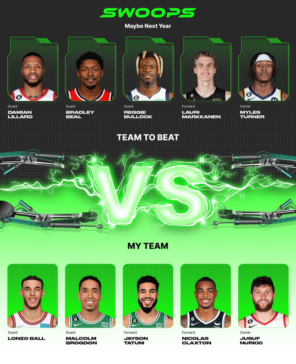 GM,I chose Lonzo Ball($2), Malcolm Brogdon($2), Jayson Tatum($4), Nicolas Claxton($1), Jusuf Nurkic($2) in my lineup for the daily @playswoops challenge. https://t.co/VwgV4kSZRR