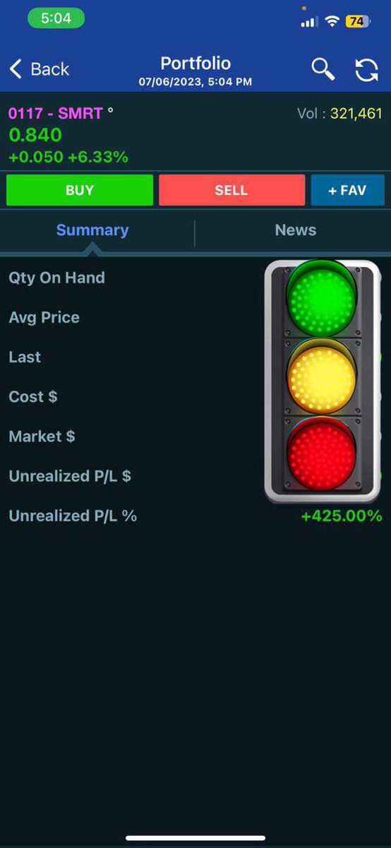 Okla hold dalam 4 bulan

The definition of swing sampai lebam 💪🏼

Road to 500% 😁 #PennytoMany