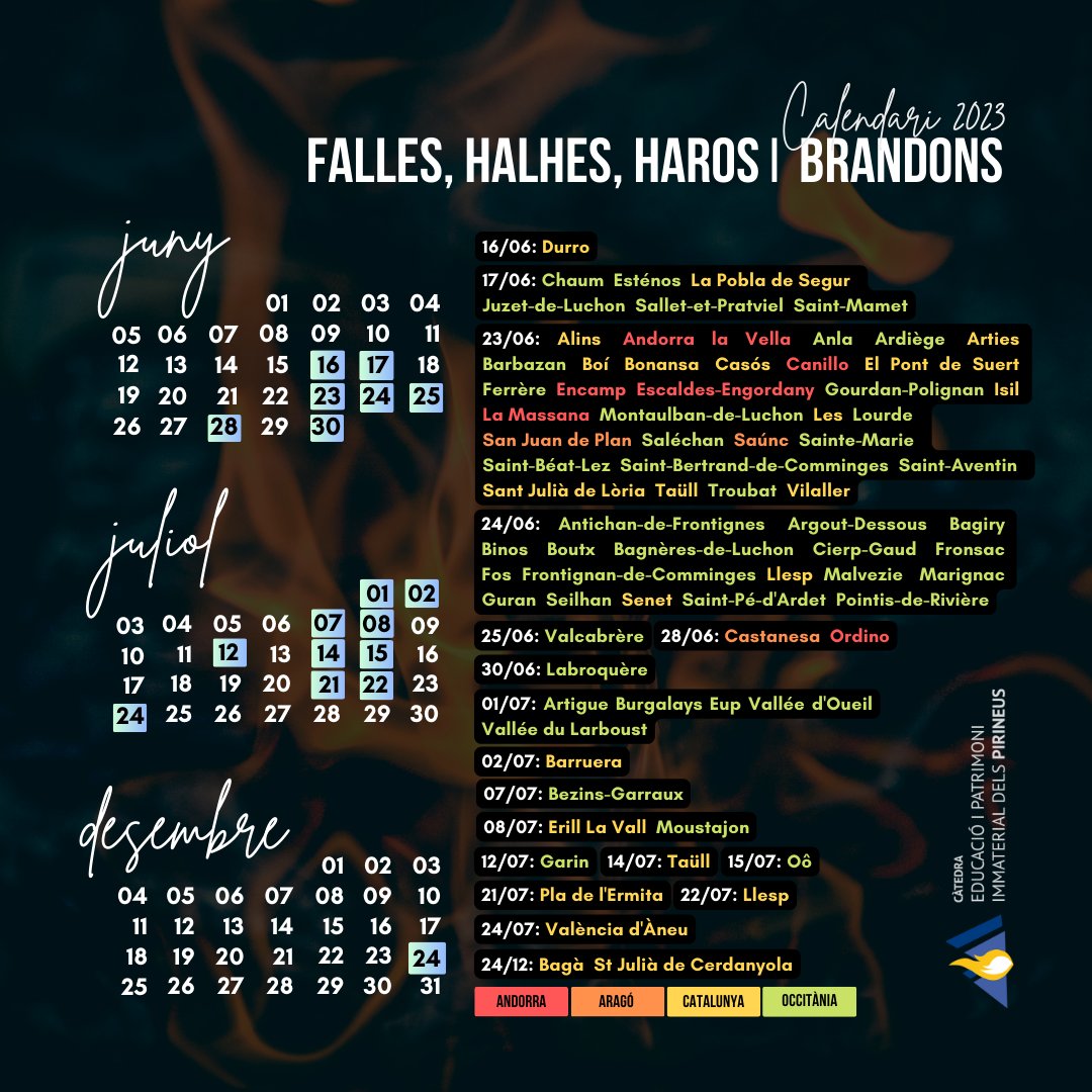 CatedraPirineus's tweet photo. 🔥 Compartim amb vosaltres les dates en les quals se celebraran les Festes del Foc dels Solsticis #Falles #Halhes #Haros #Brandons aquest any, 2023!
📅 Les celebracions començaran el 16 de juny, a Durro!
#Catalunya #Andorra #Aragó #Occitània https://t.co/LpHmuAKcqi