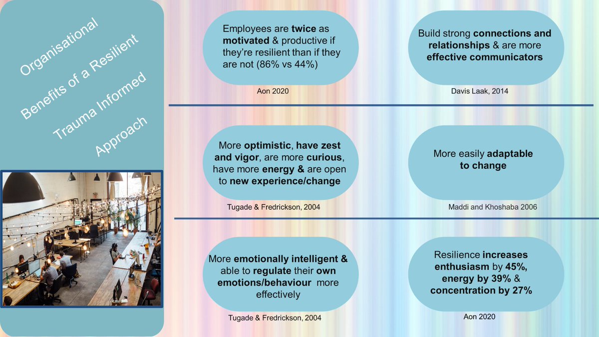 Trauma_Informed_Solutions tweet media