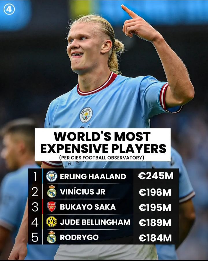 Madrid Zone on Twitter "📈 Most valuable players in football. 433"