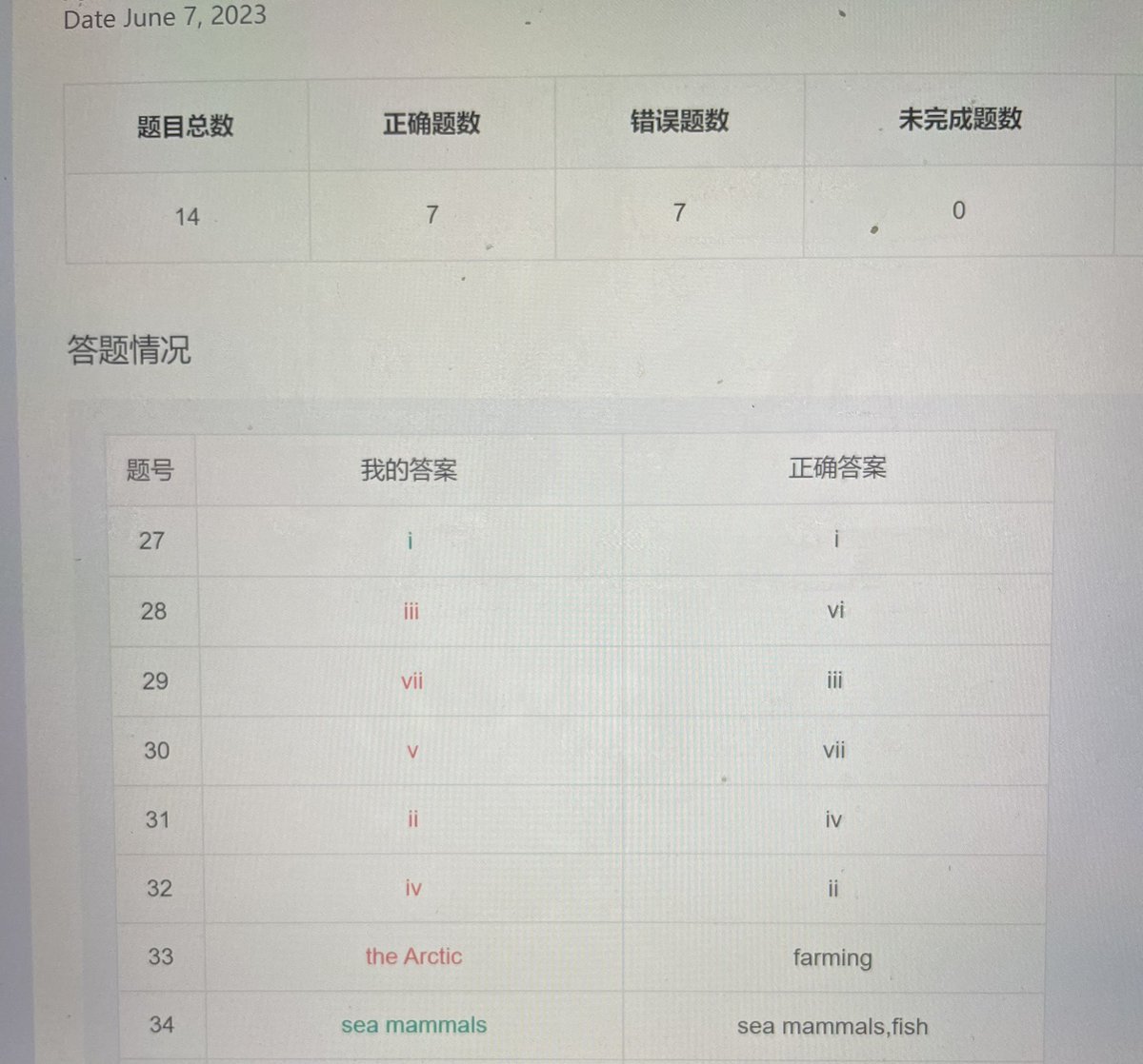 x169185's tweet photo. 我生气了 匹配题怎么可以一个不个🥹
哦不对 对了一个😤 https://t.co/m6QXv3qwzX