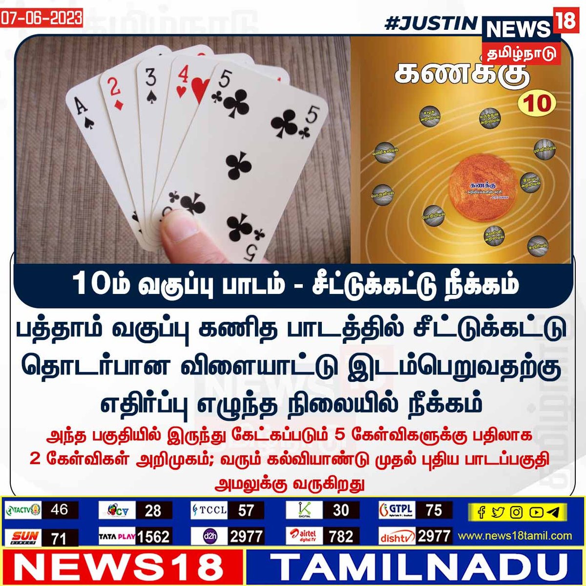 News18TamilNadu's tweet photo. #JUSTIN 10ம் வகுப்பு பாடம் - சீட்டுக்கட்டு நீக்கம்
#10Maths #Cards #News18TamilNadu https://t.co/7dpn9FD15R https://t.co/9w3cntAdCo