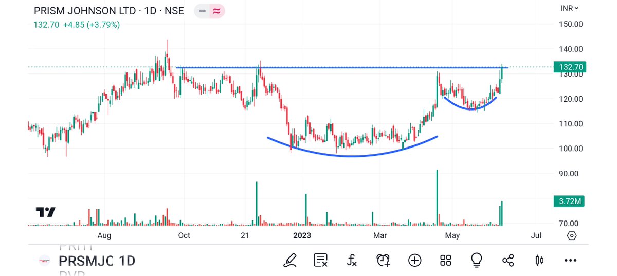 #TINPLATE 
#TATCOMM 
#QUESS 
#PRSMJHONS

@TribalArmy
@itsprekshaBaid 
@sarang__sood
@MunjalMohit9870 
@Secretsofstocks
@bvishnoi29
@RICHADICT
@MarketScientist 
@nandhu_twitts
@RijhwaniSheetal 
@chartbent 
@mTradingMedia 
@OnpassivenM 
@pril_26
@Rsinghal_
@jayasankar_k
@moulyn