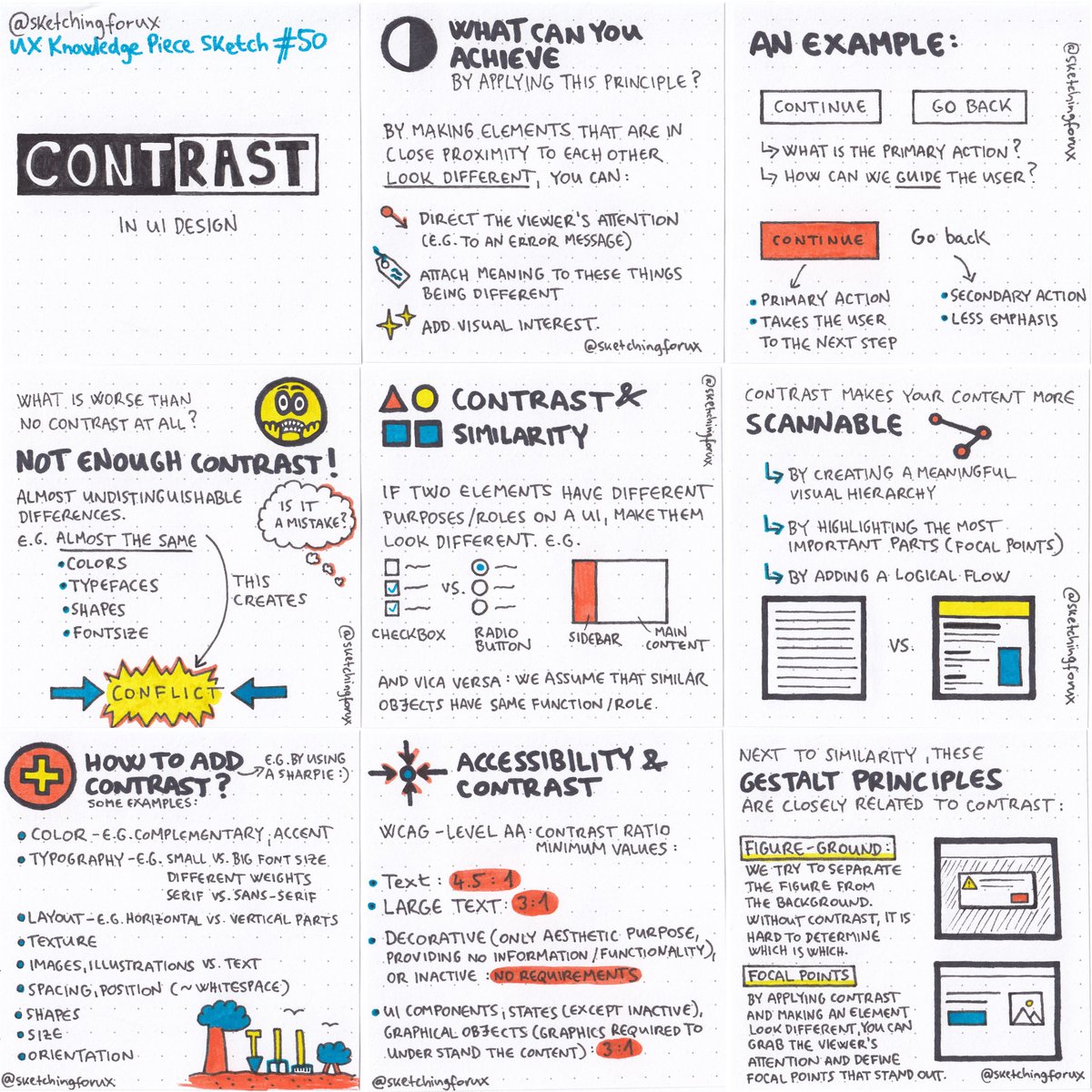 krisztaszerovay's tweet image. My newest, and - 150th 🎉- sketch is about applying the principle of contrast in UI design

#uidesign #designprinciple #contrast #sketchingforux