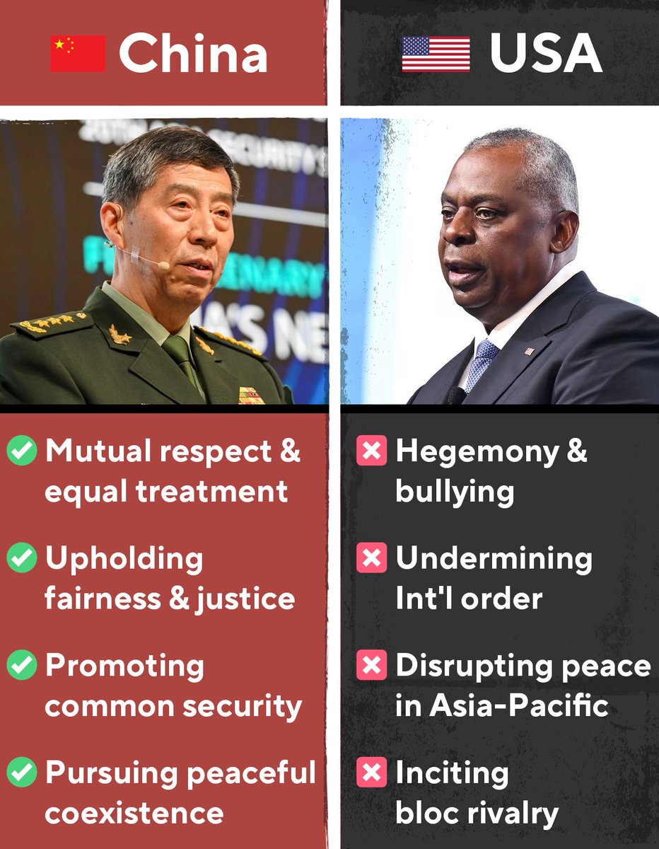 Different messages from defense chiefs of China and the US. #SLD23