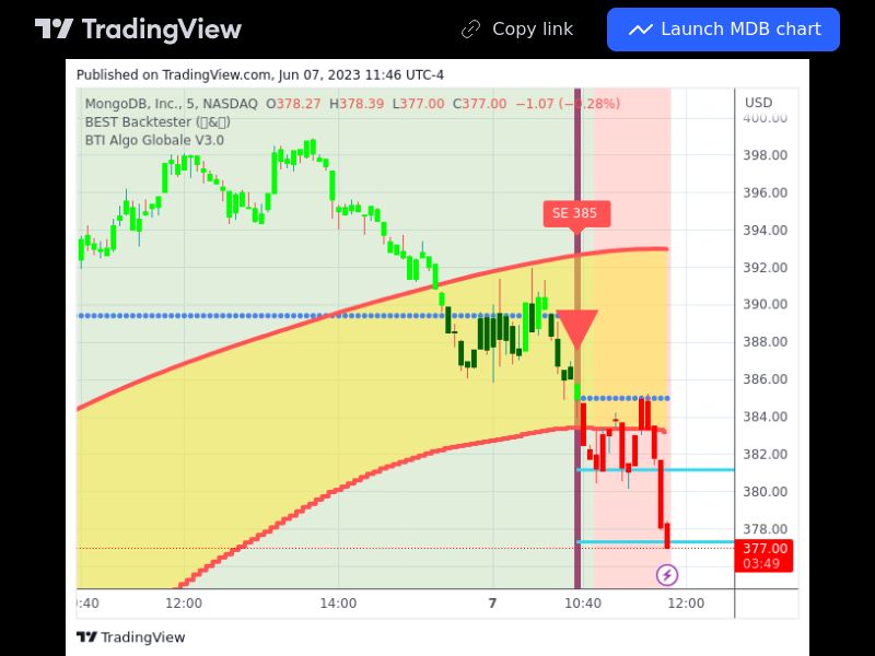 TradingView trade MDB 5 minutes 