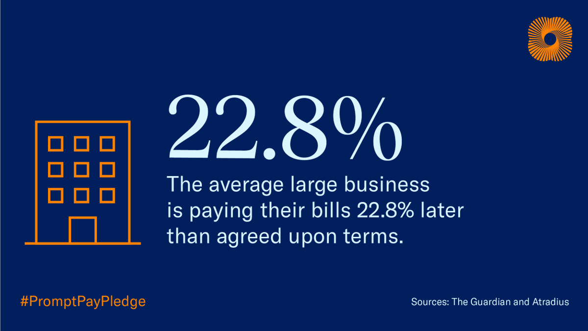 USChamber's tweet photo. Our #PromptPayPledge calls on large companies to pay #SmallBiz suppliers quicker to help them manage their capital and maintain a healthy cash flow. Learn more and take the pledge: https://t.co/t49PSXfIsU #SmallBusiness https://t.co/4sP6ooOO8w