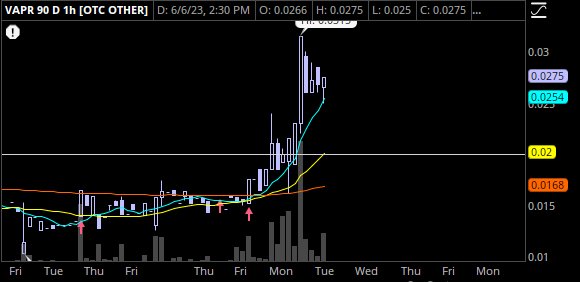 tang_trades tweet picture