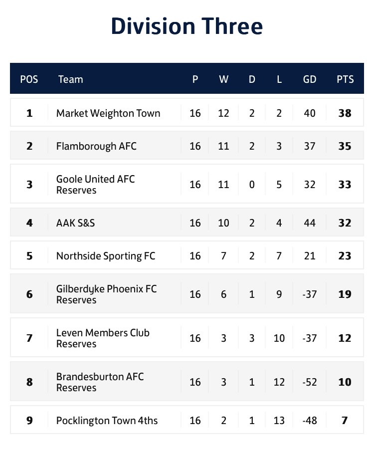 E R County League tweet media