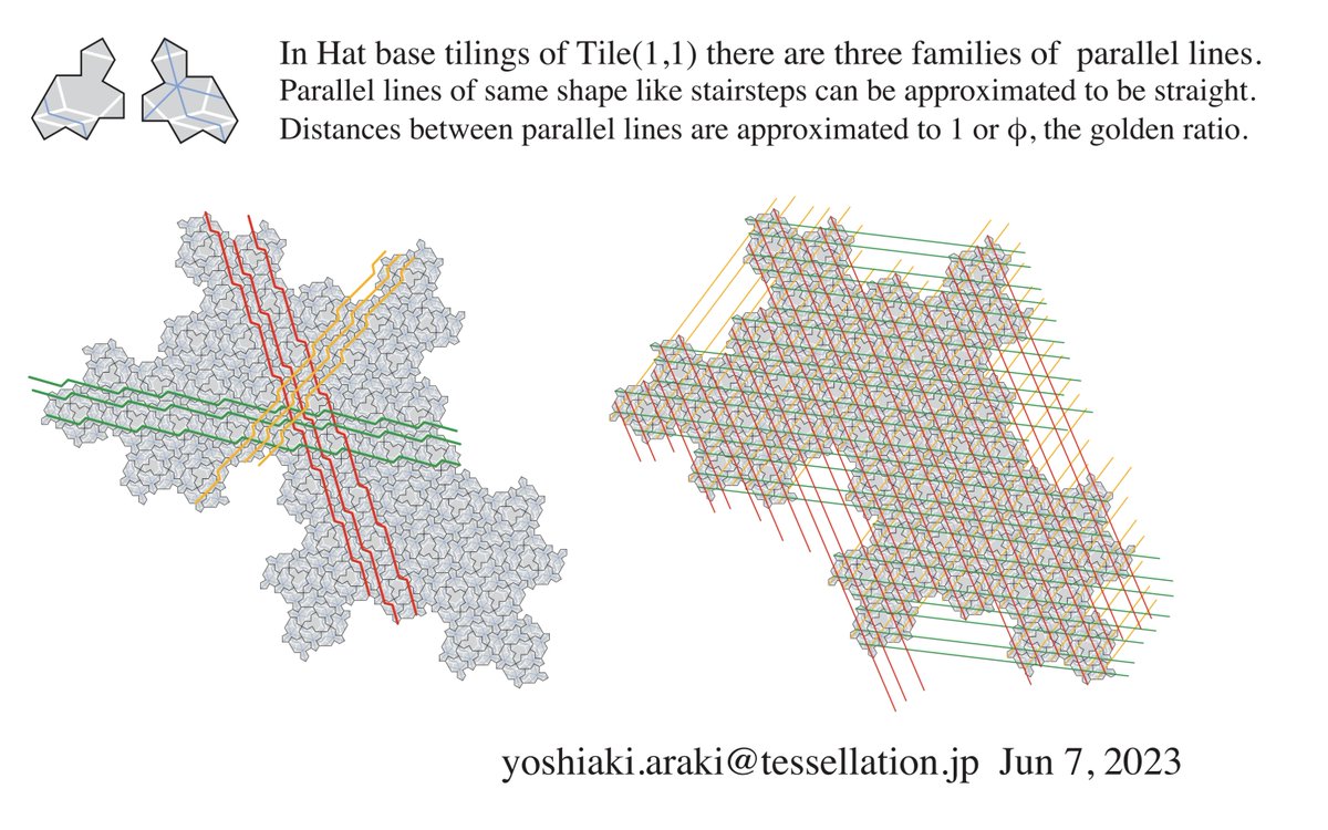 [UPDATED] Now only three families of parallel lines appears by drawing different lines for reflected pieces. (Hat case)