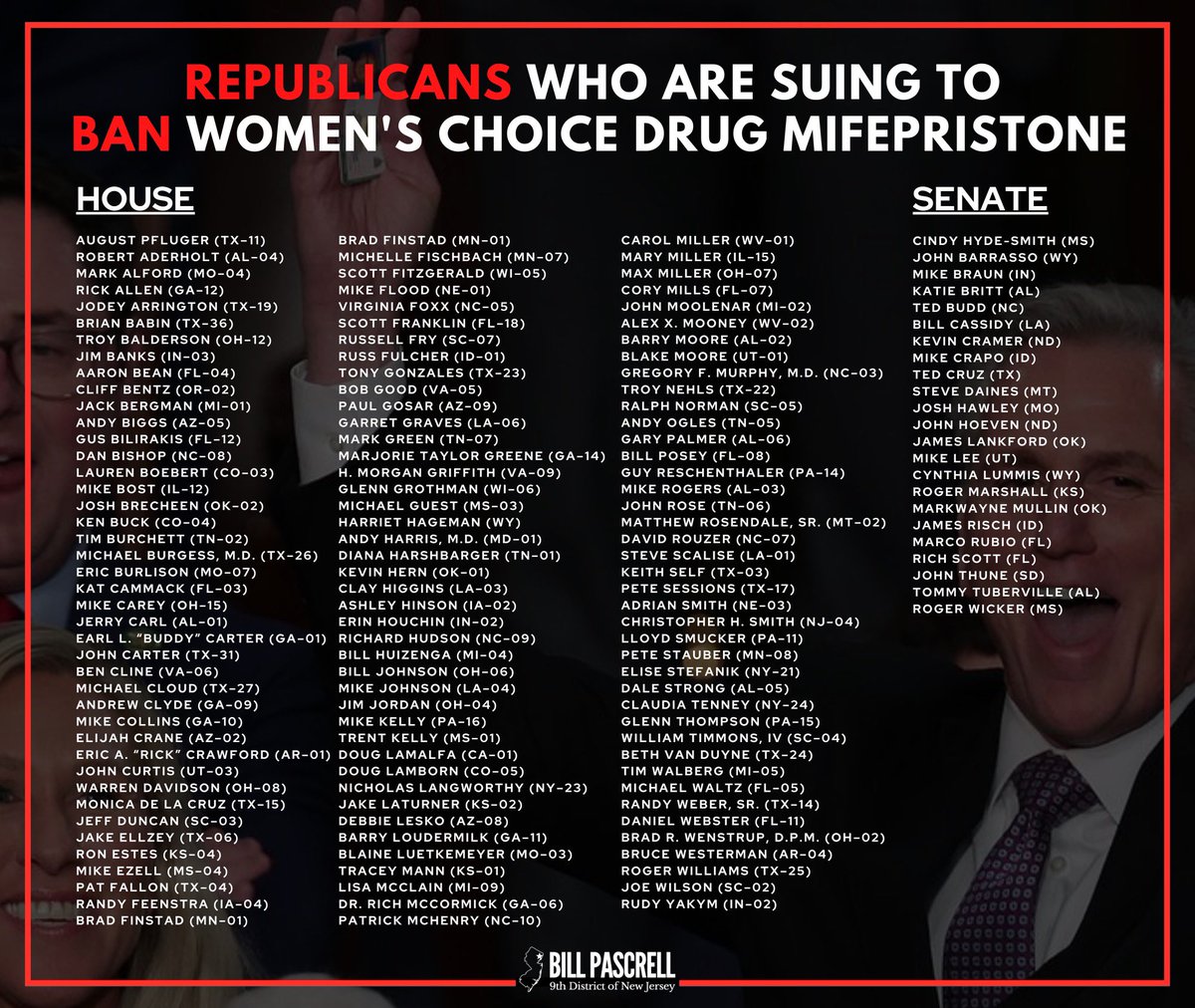 BillPascrell's tweet photo. Regular reminder that 147 republican members of Congress are now begging the Supreme Court to ban a woman’s health drug and telling millions of women to go to hell. Here are their names. https://t.co/MRpm9xDcOG