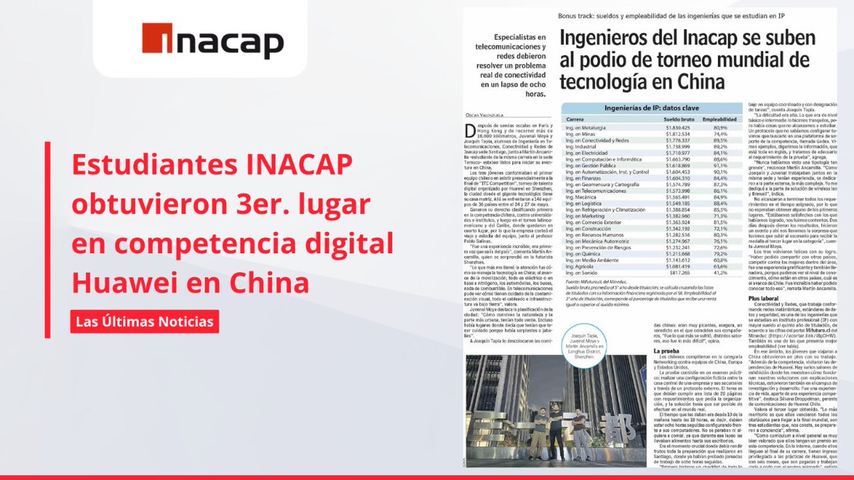 Inacapinos's tweet photo. ¡Orgullosos de nuestro #TeamINACAP que obtuvo el tercer lugar en competición digital en China!

Compartimos publicación en @lun https://t.co/4RTUlSTflr