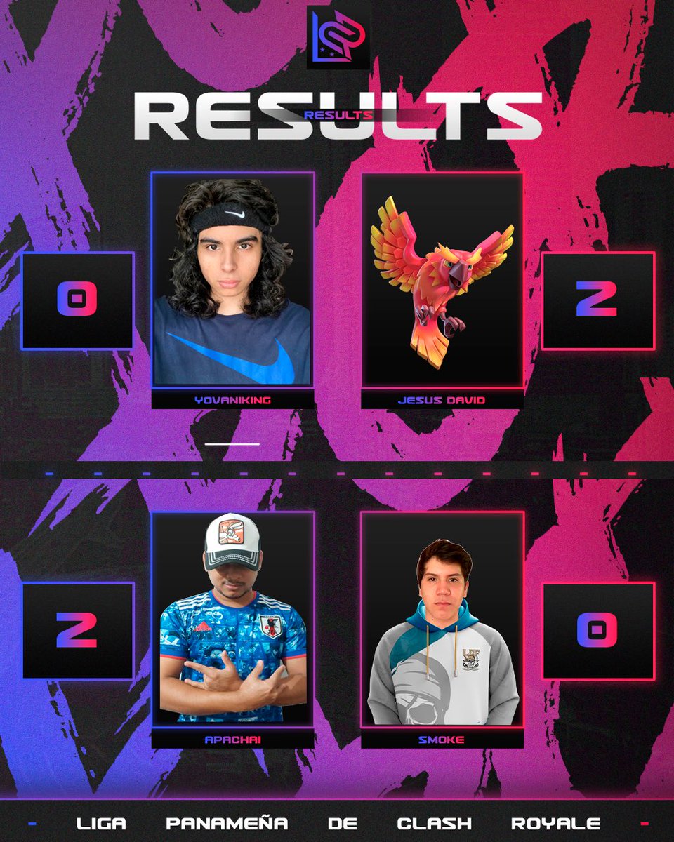 🇵🇦| Resultados

📍Grupo E 

El pasado domingo se jugo las rondas del grupo E Ida 

👇 
👤<a href="/Magicmandrill/">YoVaNiKinG</a> 🆚👤<a href="/_JSantamaria02_/">Jesús David</a> 
👤<a href="/CesarVelizPint1/">veliz</a> 🆚👤<a href="/HaoSmoke/">SmokeHAO ❦</a> 

Ronda#2 -3 👇 
#ClashRoyale
#LPCR