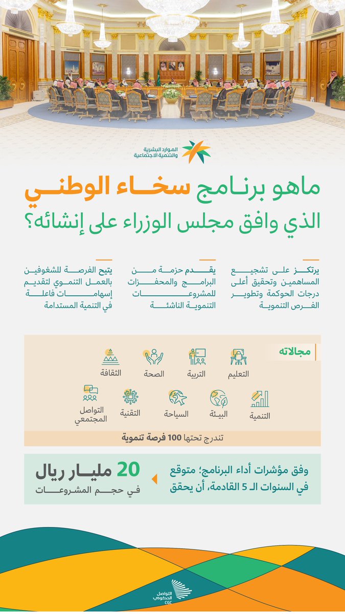 CGCSaudi's tweet photo. يقدم حزمة من البرامج والمحفزات للمشروعات التنموية الناشئة؛ نبذة حول برنامج سخاء الوطني الذي وافق مجلس الوزراء على إنشائه. #التواصل_الحكومي https://t.co/9w7H4CpLR2
