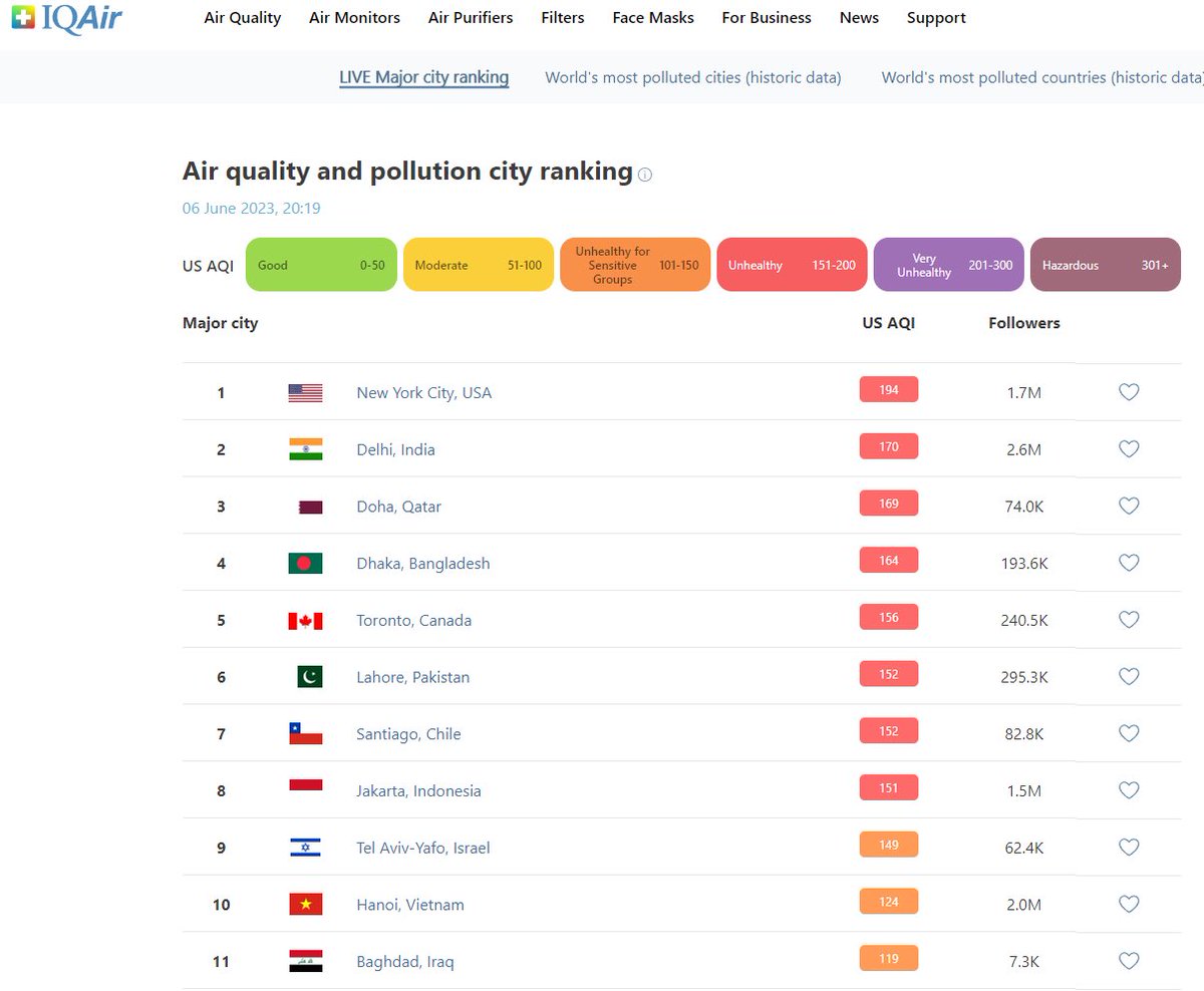 NYC ranks now as the worst air quality in the world due to Canadian wildfires.  <a href="/NYCMayor/">Mayor Zohran Kwame Mamdani</a> is about to speak about the emergency situation/health risks.  

🚨We urge <a href="/nycHealthy/">nychealthy</a> to suspend operations of horse carriages now. Many of the horses are senior, unwell and at risk.