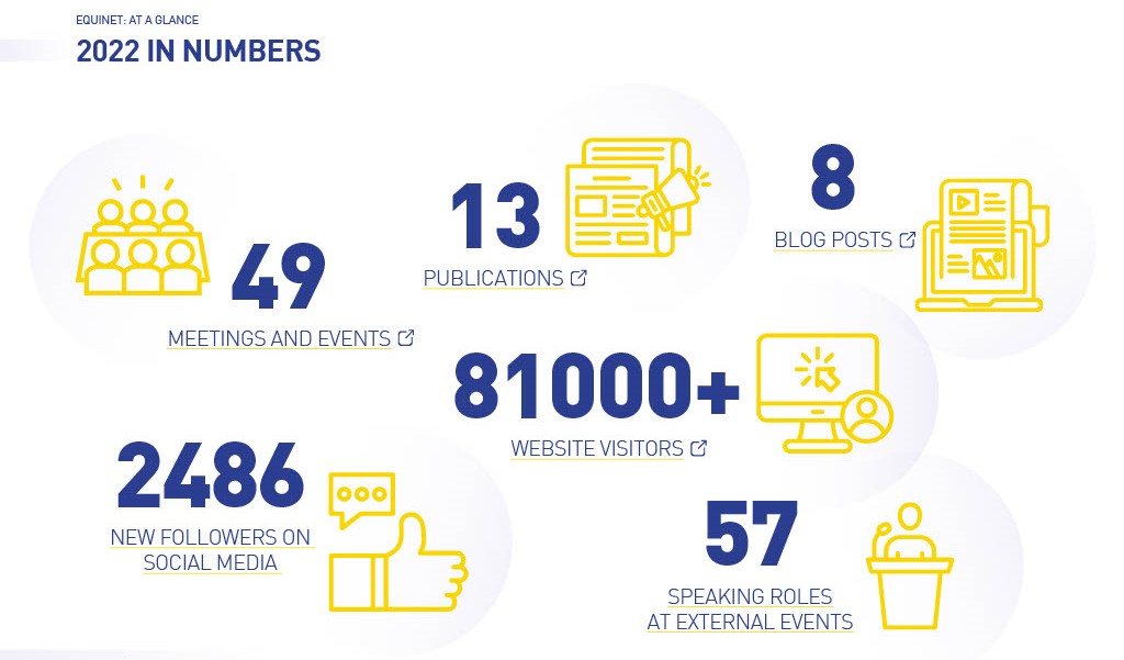 Our 2022 in numbers⬇️

👉The @EU_Commission's proposed Directives on #StandardsForEqualityBodies made 2022 an important year for #Equality in Europe

Thanks to all members & partners that worked with us to achieve a #UnionOfEquality!

Learn more: equineteurope.org/publications/e…