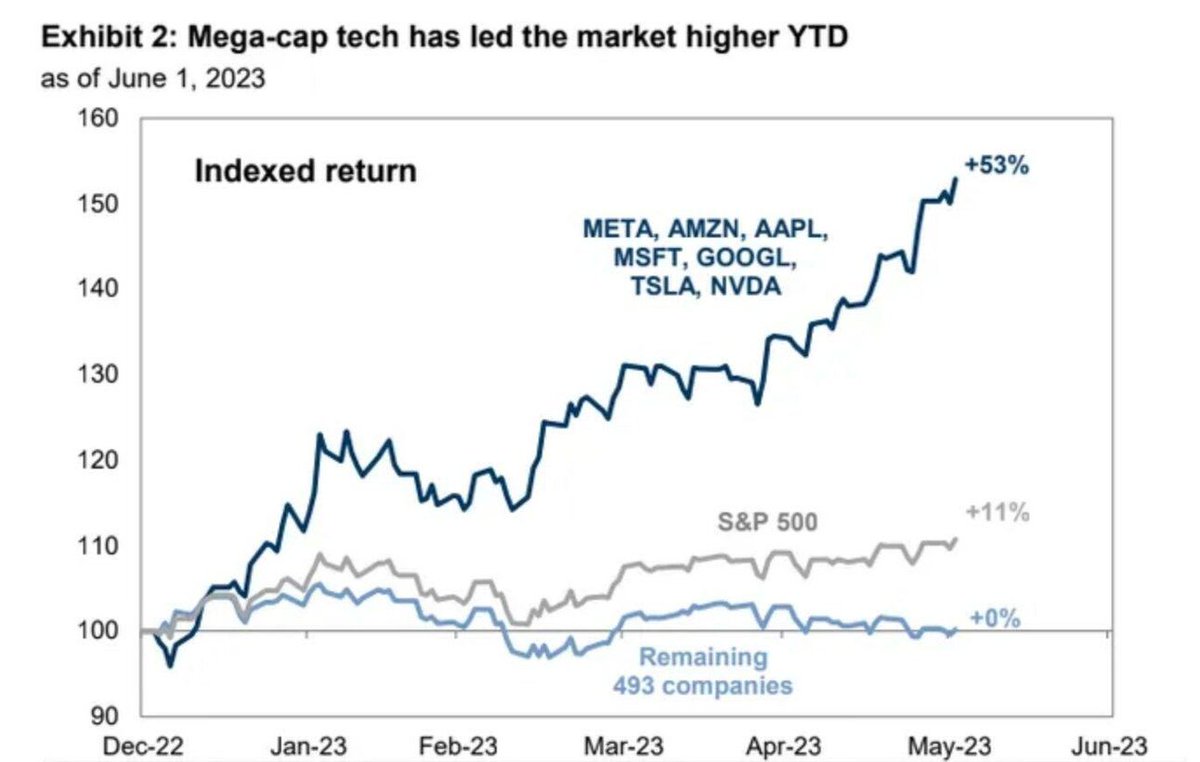 Anthony Pompliano 🌪 tweet media