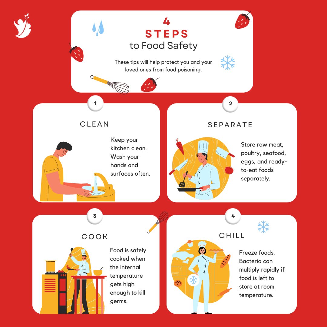 According to WHO 1 600 000 people get sick due to unsafe food in one day. 

World #Food #Safety Day draws attention to food standards. Foodborne diseases affect 1 in 10 people worldwide each year, and food standards help us to ensure what we eat is safe. 

#WorldFoodSafetyDay