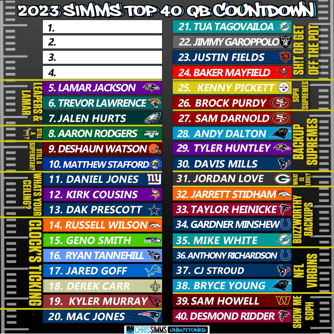 simms qb rankings