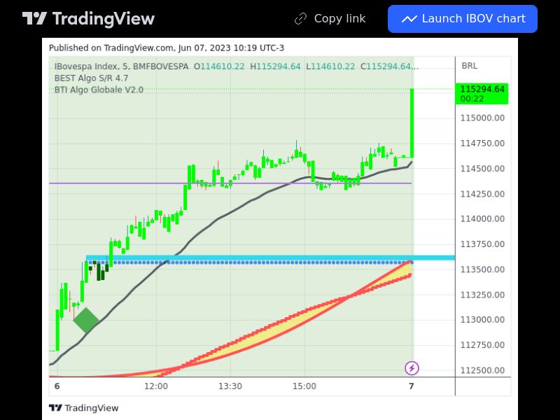 TradingView trade IBOV 5 minutes 