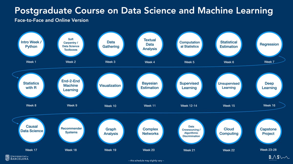 DataScienceUB (@datascienceub) on Twitter photo Aplicaciones ABIERTAS para el curso en Data Science y Machine Learning organizado por la <a href="/MatesInfoUB/">Facultat de Matemàtiques i Informàtica UB</a> <a href="/UniBarcelona/">Universitat de Barcelona</a>
#machinelearning #datascience Info: lnkd.in/eah6-Uvt Aplicaciones ABIERTAS para el curso en Data Science y Machine Learning organizado por la <a href="/MatesInfoUB/">Facultat de Matemàtiques i Informàtica UB</a> <a href="/UniBarcelona/">Universitat de Barcelona</a>
#machinelearning #datascience Info: lnkd.in/eah6-Uvt
