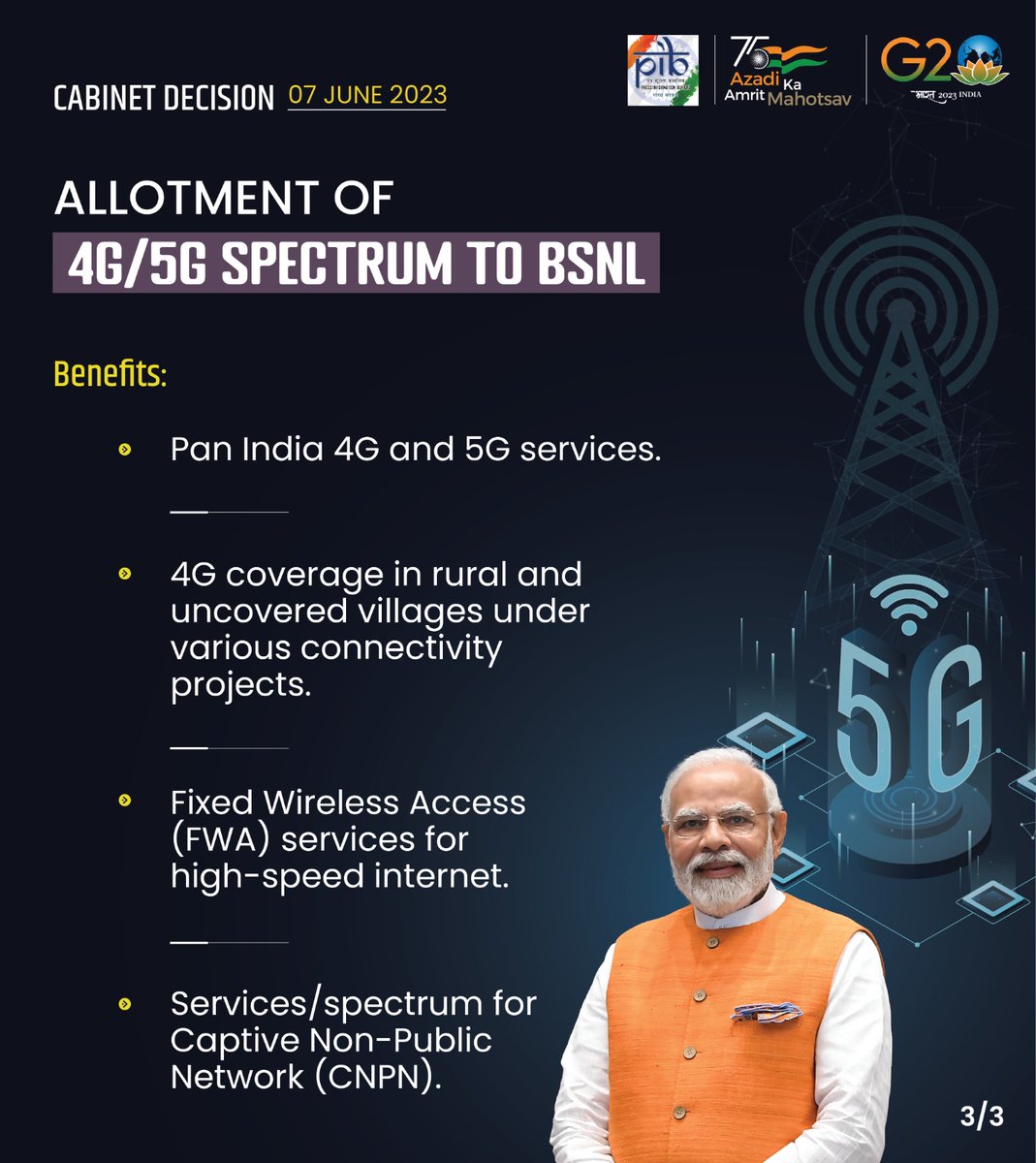 AmitShah's tweet image. Grateful to PM @narendramodi Ji for empowering the BSNL to provide 4G/5G services in the nook and corner of India by approving the third revival package for BSNL with a total outlay of ₹89,047 Cr.
This revival package will make BSNL a stable telecom service provider.