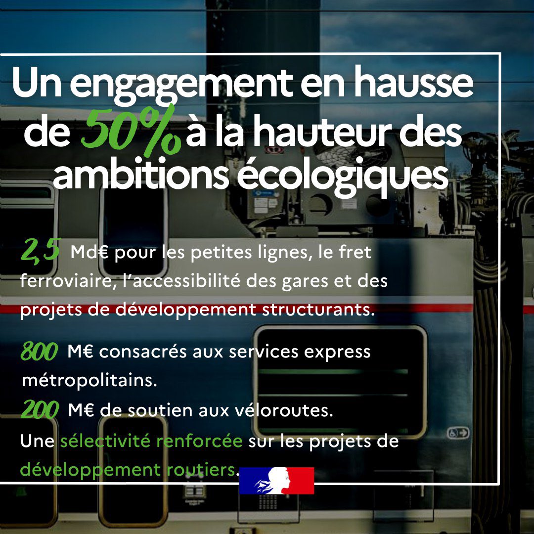 CBeaune's tweet photo. #Transports | Le lancement du volet « mobilités » des contrats de plan Etat-Région marque la 1ère grande étape du Plan d’avenir pour les transports #100milliards #CPER 🚆🌳
L'Etat va investir ➕ de 8 milliards € pour financer des projets de transport dans chaque région ! https://t.co/Poc2tCFip9