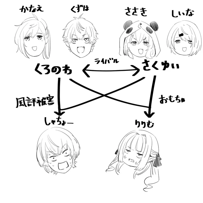 色々