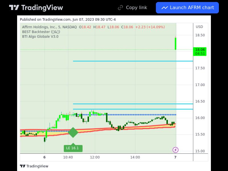 TradingView trade AFRM 5 minutes