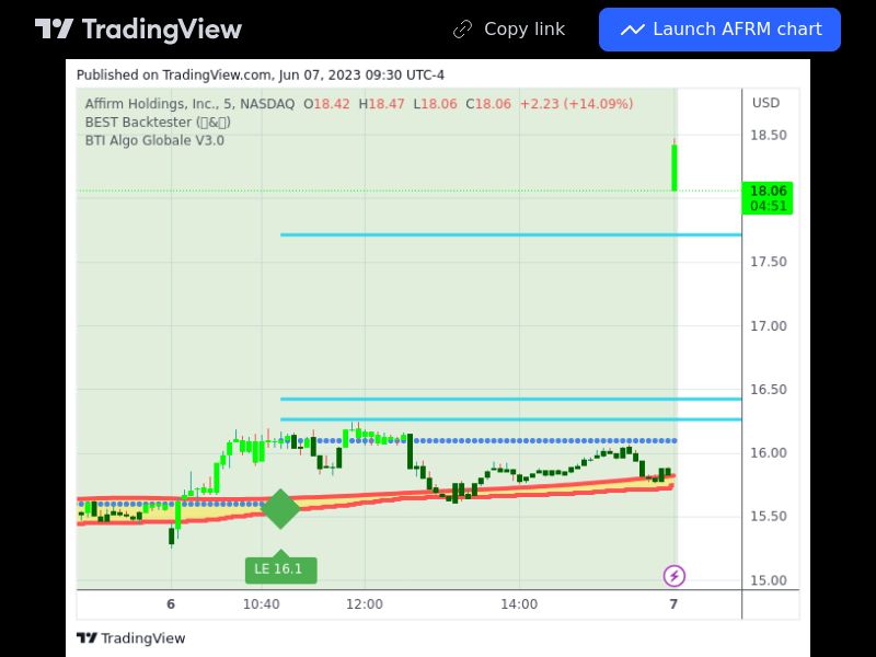 TradingView trade AFRM 5 minutes 