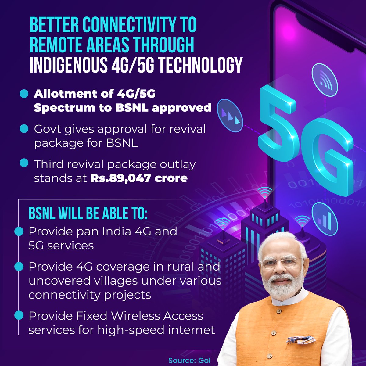 With an aim to provide better connectivity to remote areas, the Modi govt. approves the third Revival Package for BSNL.

#CabinetDecisions