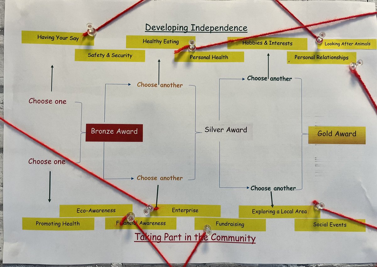 PMHS Inclusion Support Dept tweet media