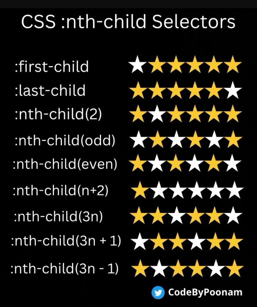 CSS :nth child selector cheatsheet